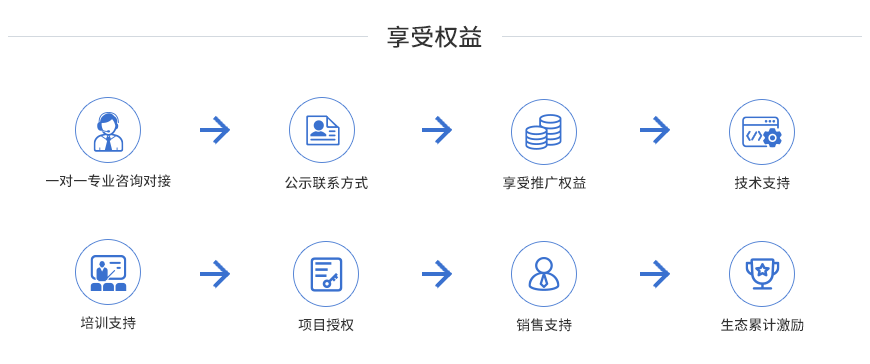 权益(1).png 权益(1).png